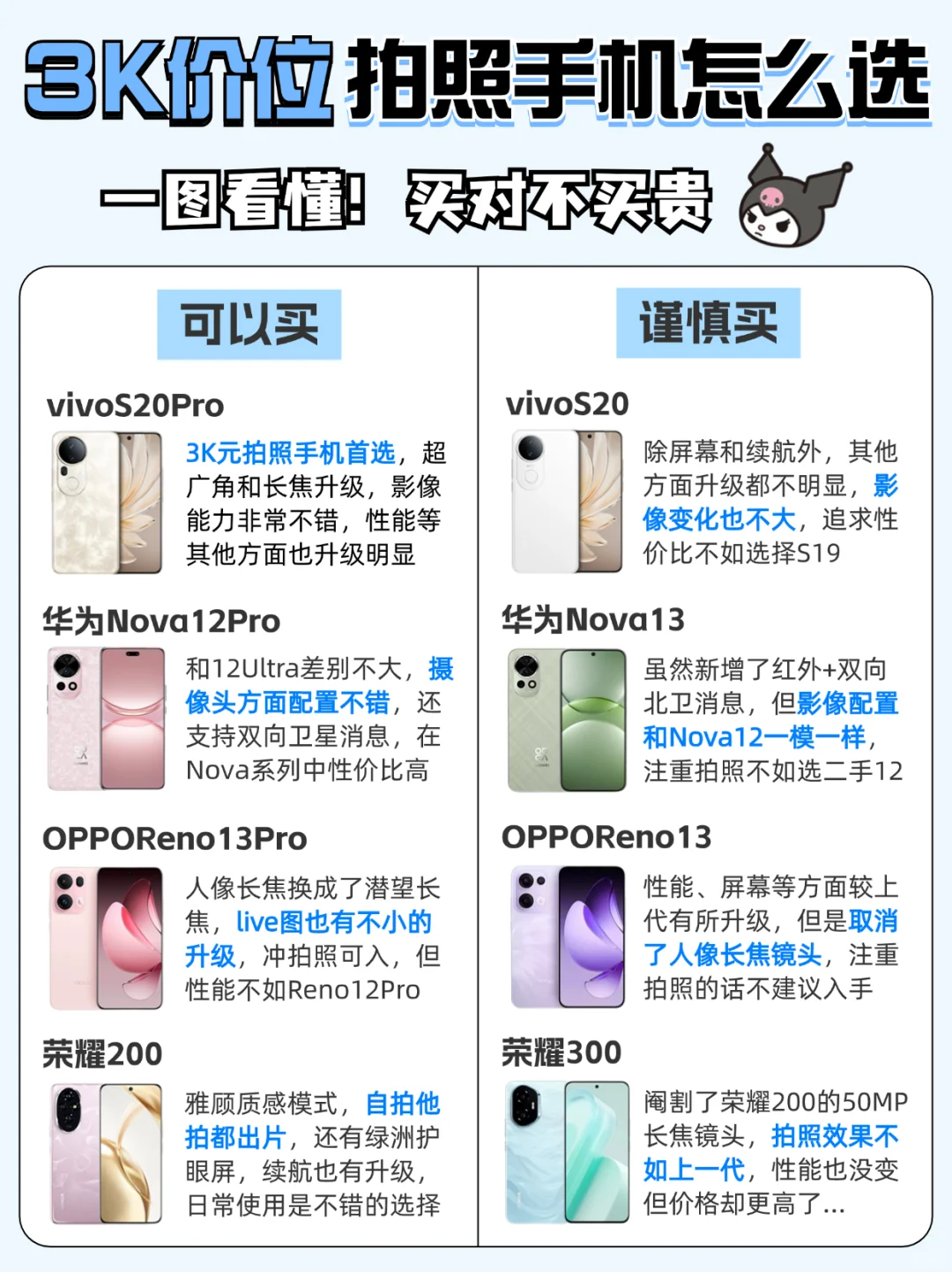 3K价位拍照手机怎么选❓已解决❗️速进