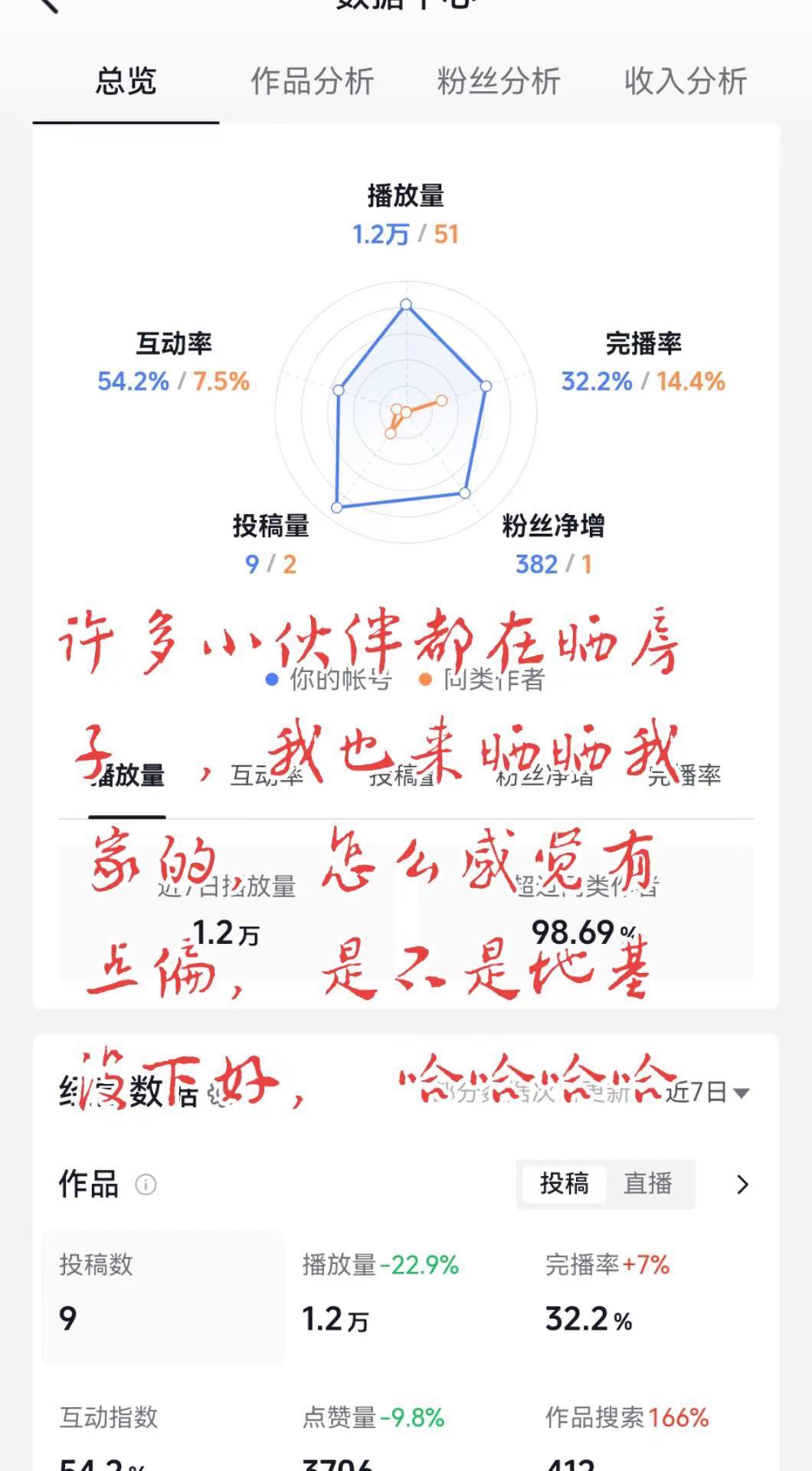 越积极互动 数据就越好看