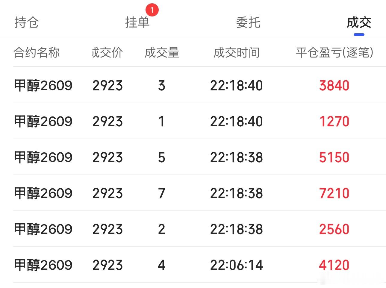 能化行情还会反复可逢低吸期货财经﻿