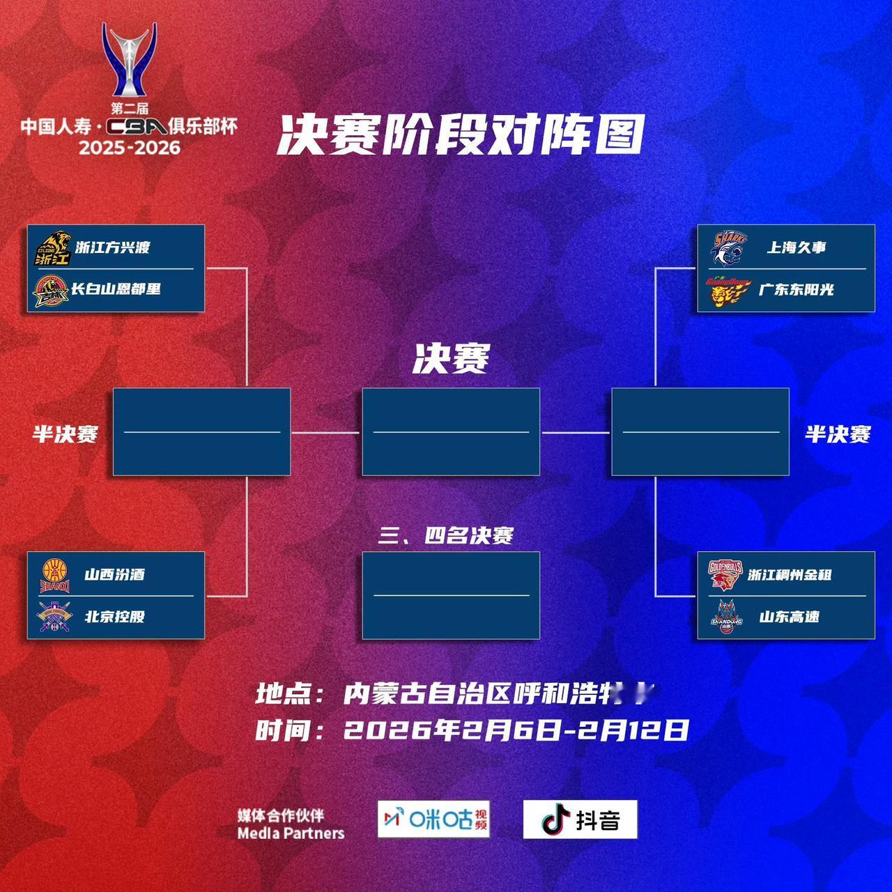 cba俱乐部杯八强决赛对阵出炉。

上半区：广厦vs吉林
           