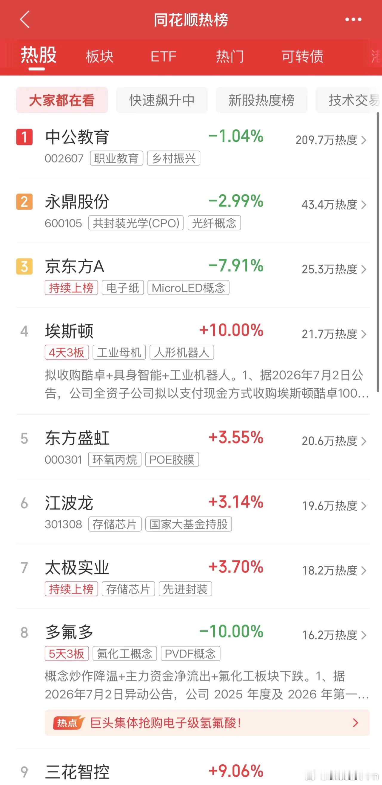 2026年7月5日，各大股吧前十热股:淘股吧: 1.江波龙 2.科达利 3.德明