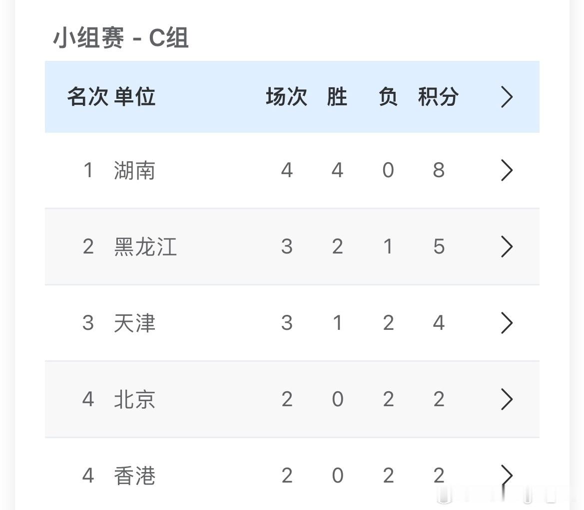 女子团体小组赛 - C组湖南队3-1天津队朱思冰/胡丽梅3比1周倩婷/齐菲刘高阳
