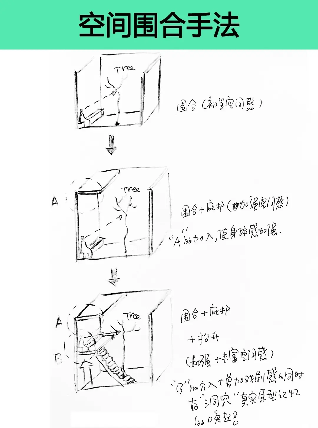 图解空间营造智慧。