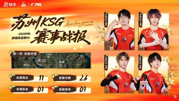 KSG总决赛开门红 苏州KSG太牛了！夏决揭幕战一开场就火力全开，从战术布置到临
