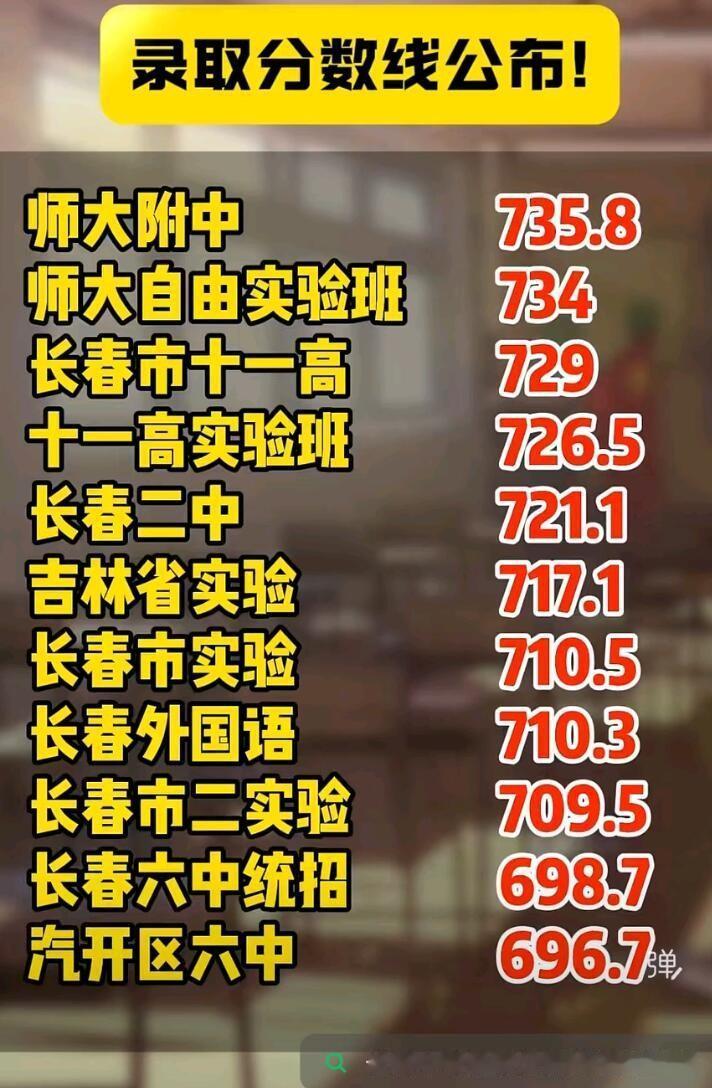 中考录取分数线公布啦，这可是牵动无数考生和家长心弦的时刻！我想起当年自己查分数线