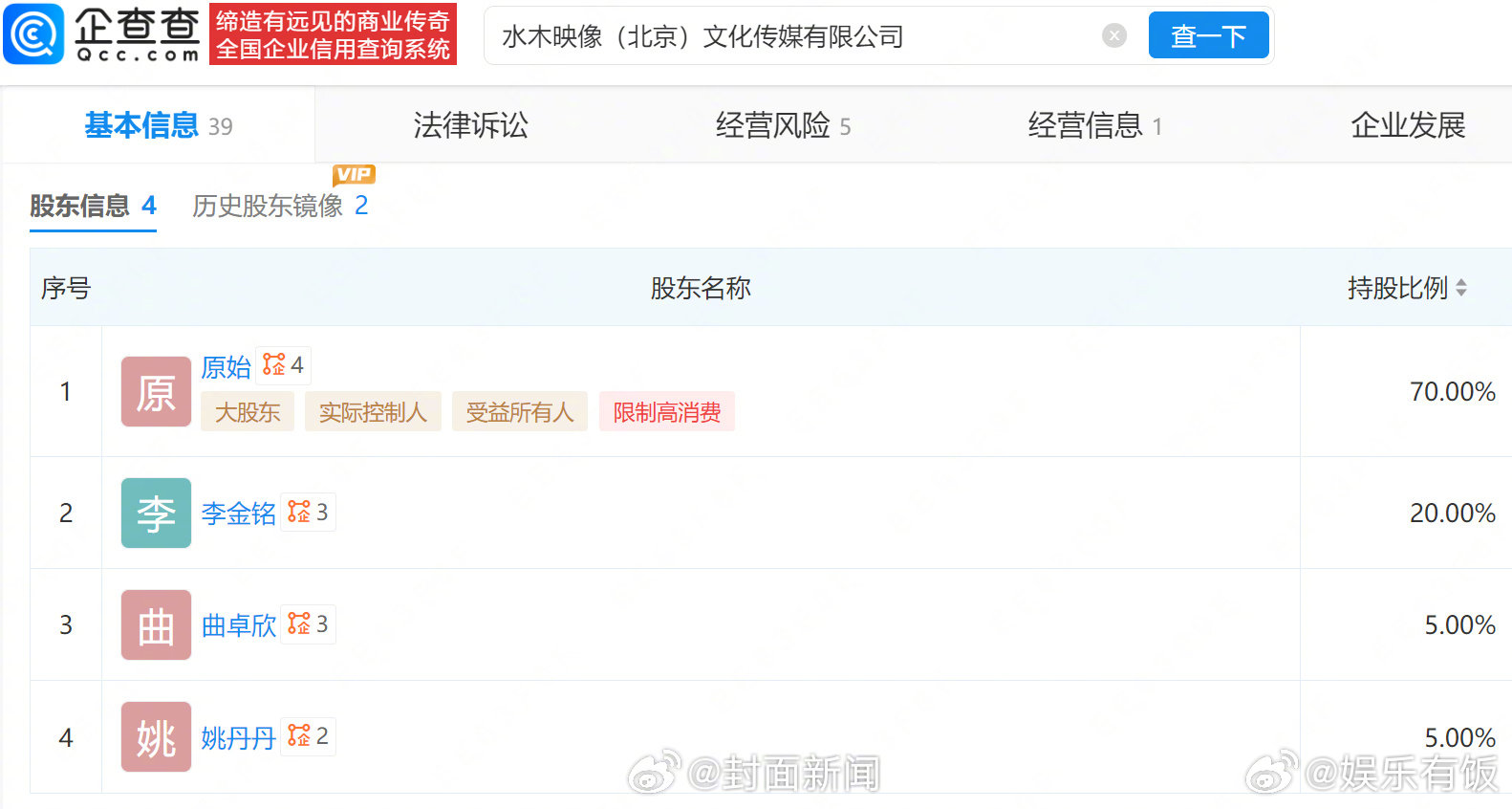 李金铭关联公司被吊销执照 李金铭关联公司多项违规被罚 企查查APP 显示，近日，