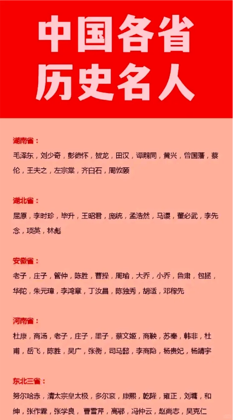 你们省有多少一说名字全国都知道的名人？