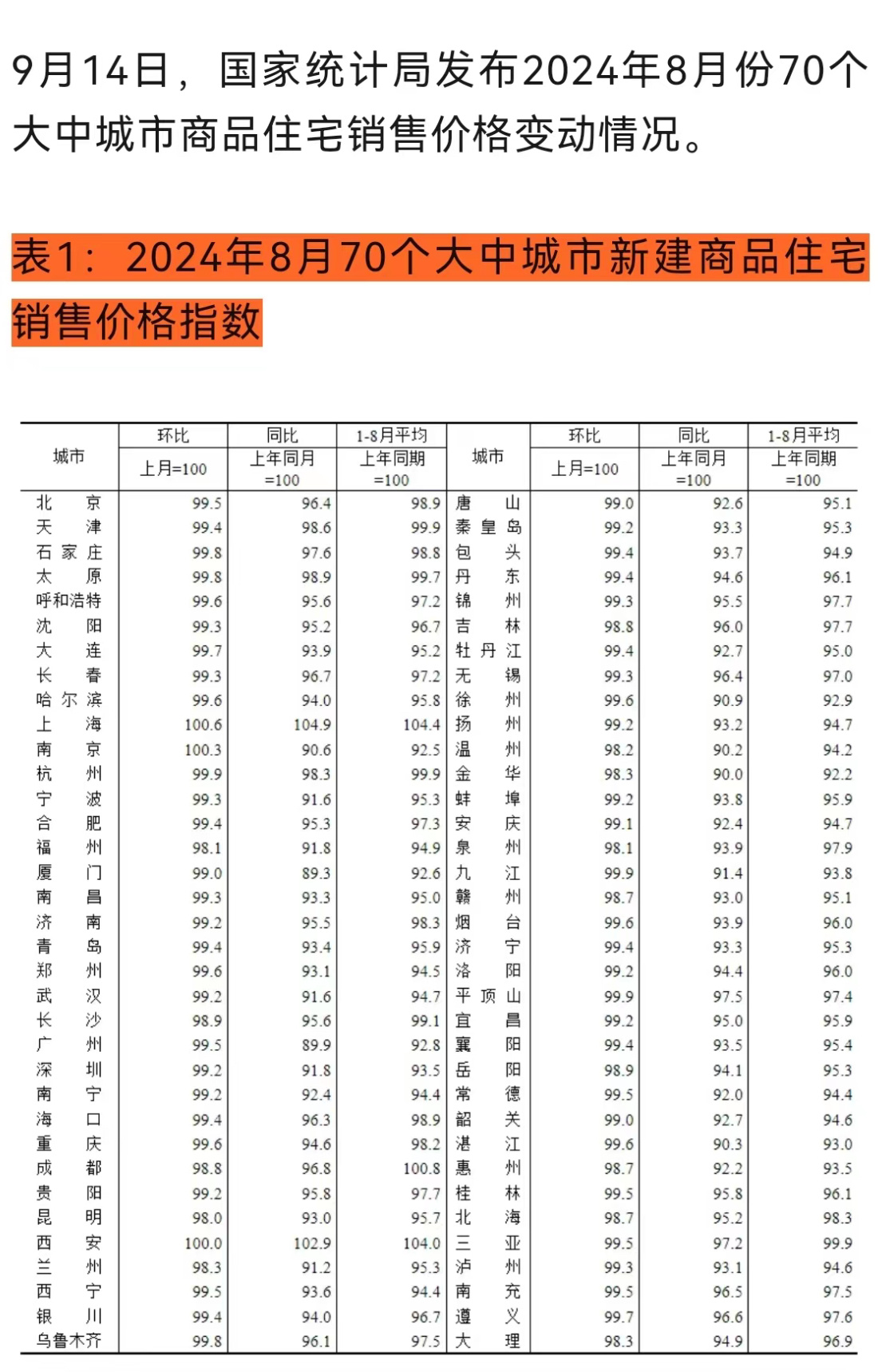 #广州官宣楼市取消限购#形式意义大于实际，大家都是买涨不买跌，降点“手续费”只能