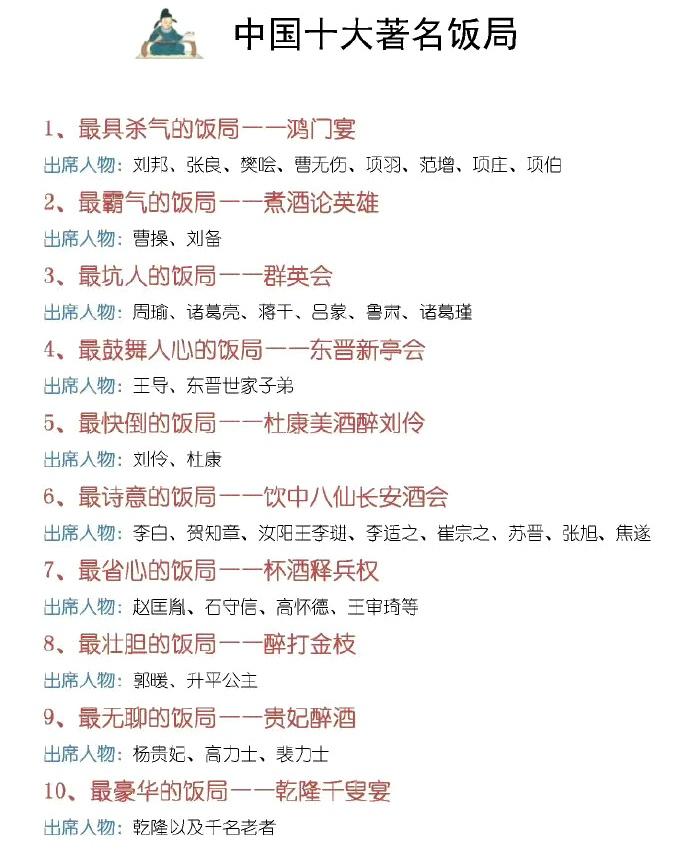 中国十大著名饭局。