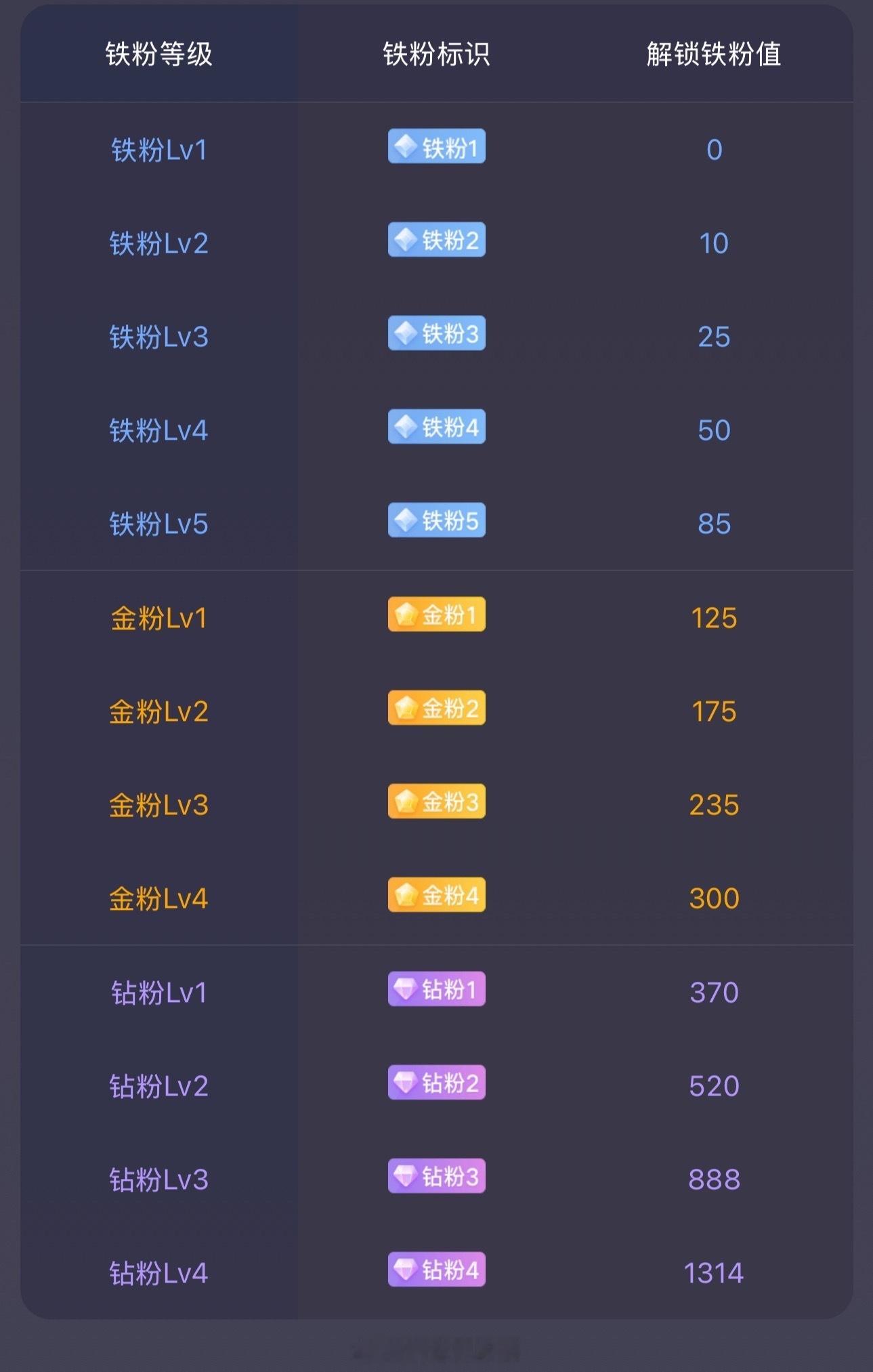 大家早安！今天不开盘。后续准备建个激进金粉群！在线的抓紧打卡养金粉啦！顺便看看你