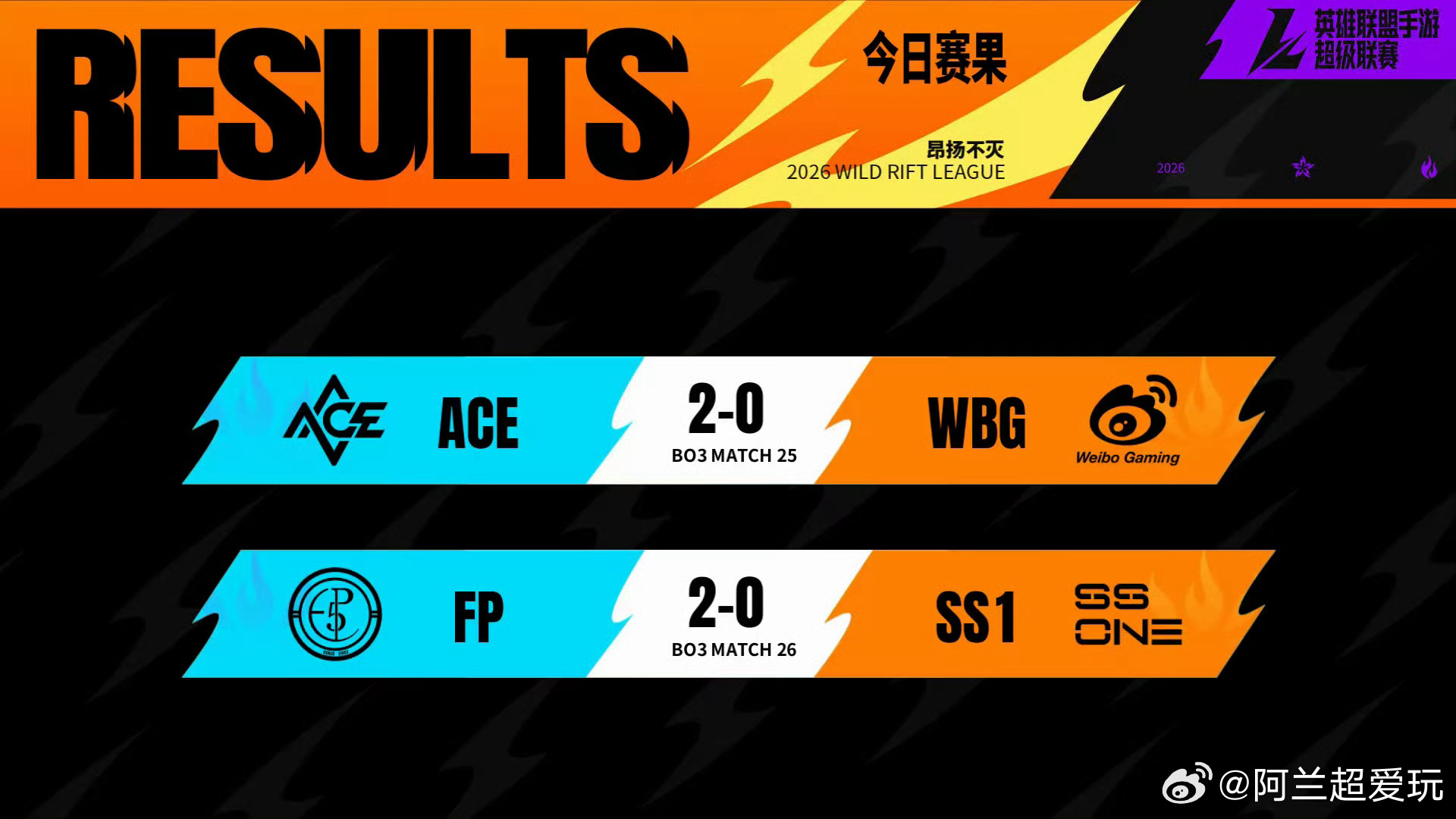 💫2026WRL秋季赛  常规赛W4D1【今日赛果+明日预告】今日比分：⭐AC