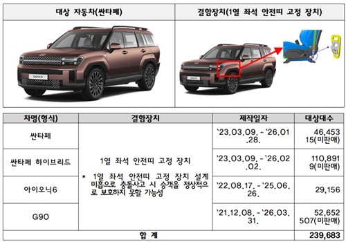 【胜达、Ray、Torres 等 17 款车型共 53 万余辆因制造缺陷实施召回