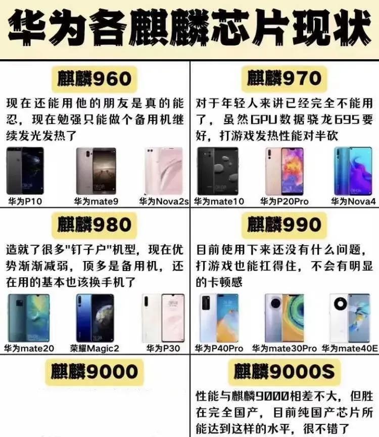 麒麟芯片现状
①麒麟960——基本淘汰了
②麒麟970——上上网看看新闻还可以，