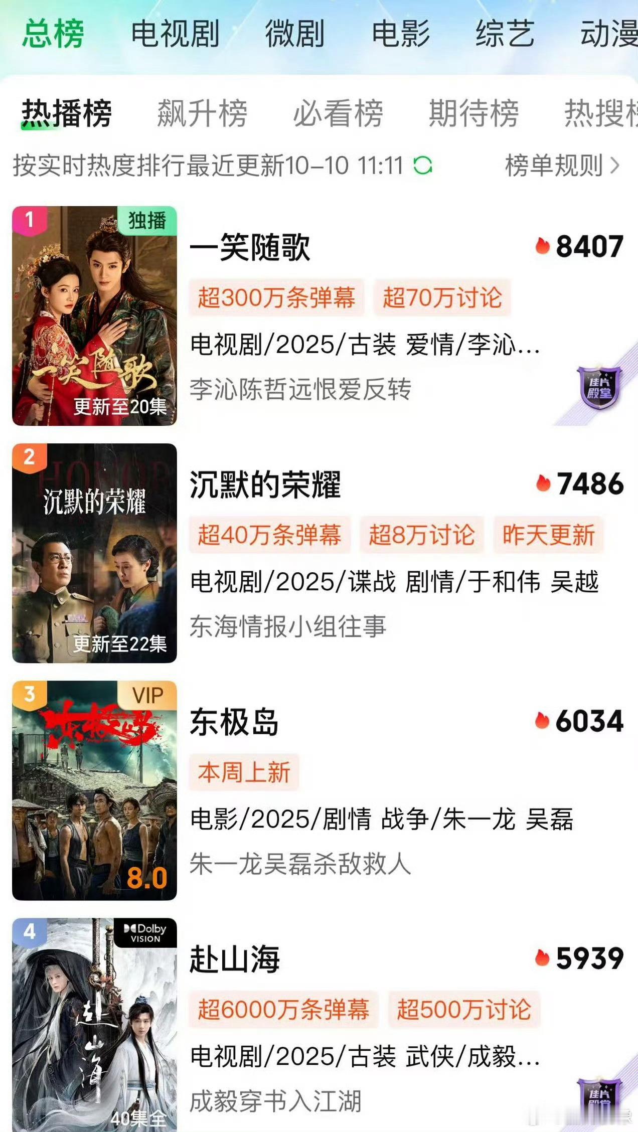 李沁付一笑个人角色v榜第一 恭喜付一笑霸榜！李沁《一笑随歌》角色登顶Vlink榜