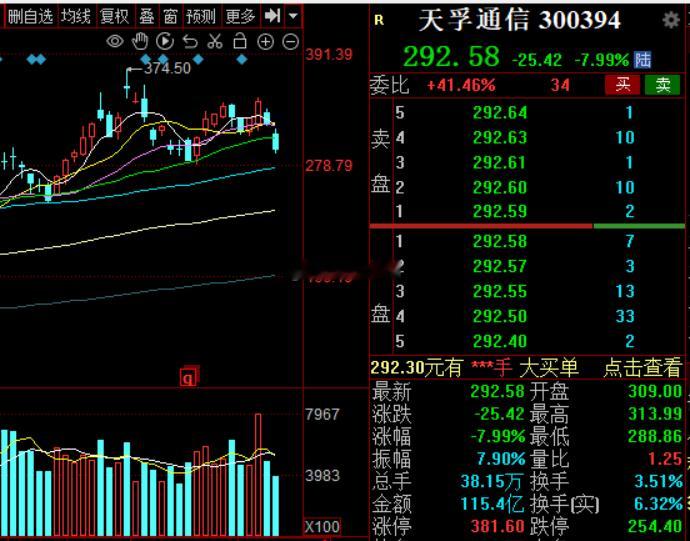 易中天今天都顶不住，司马缸砸光a股