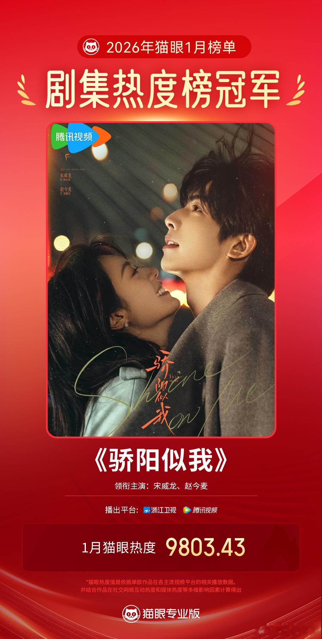 《骄阳似我》2026年1月剧集热度榜冠军🏆！讨论度拉满，腾讯破3万，关键口碑还