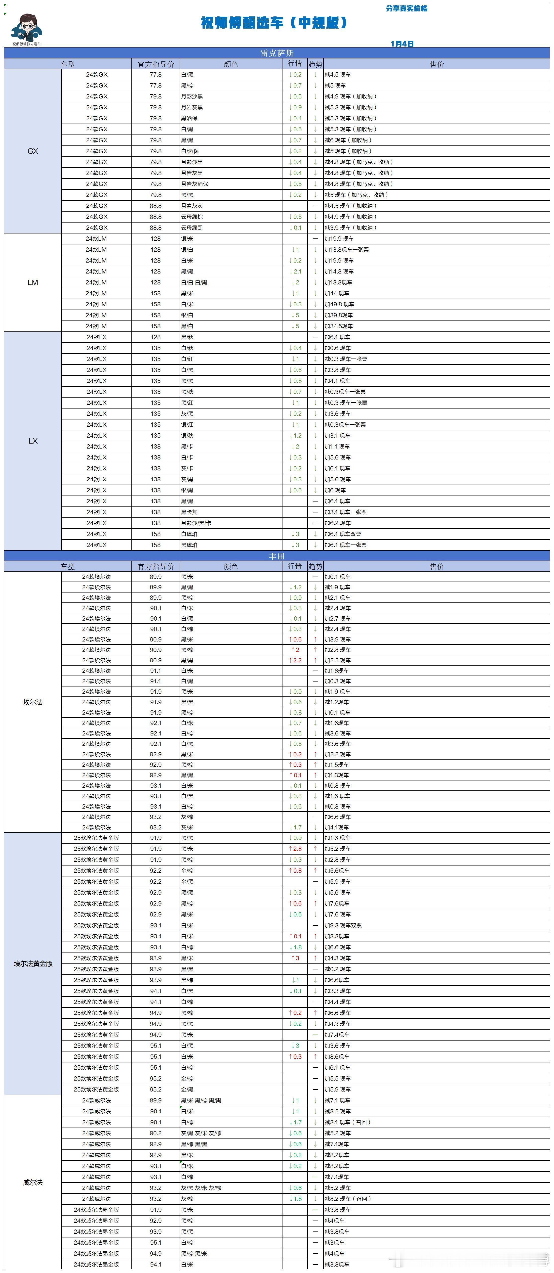 1.4 祝师傅甄选车更新祝师傅甄选车汽场全开