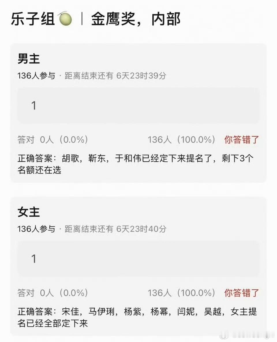 金鹰奖女主提名网传名单 