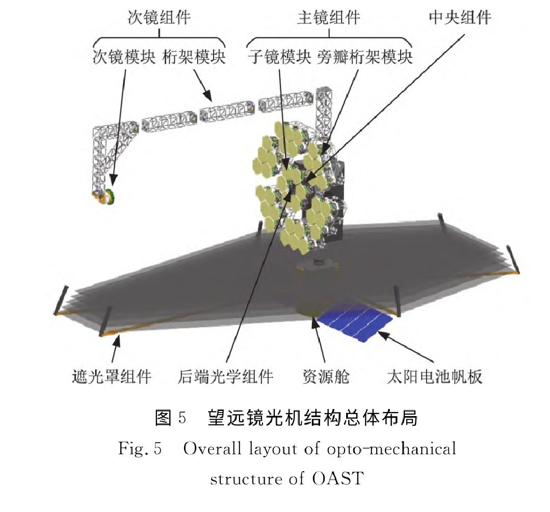 10米量级组装式空间望远镜概念性设计方案— —10米量级组装式空间望远镜总质量约