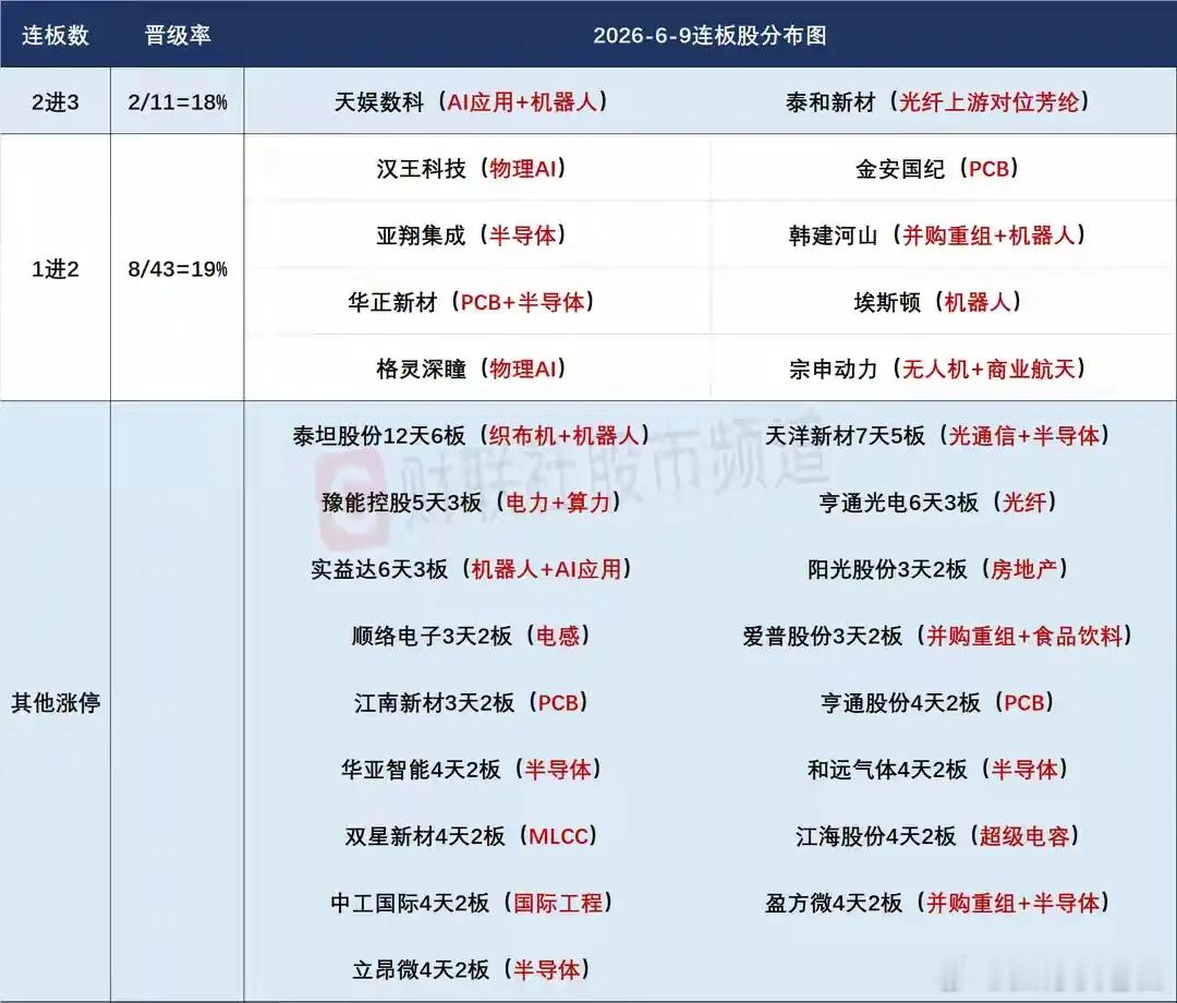 6月10日盘前预案：科技反弹后面临一日游囧境；短线资金早盘的选择极具看点！1、昨