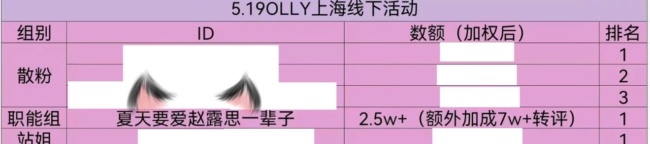 那就下周二、周四和赵露思见面吧 
