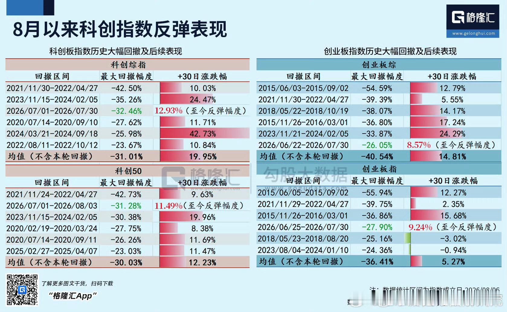 还是小登股涨跌刺激，玩的就是心跳啊 
