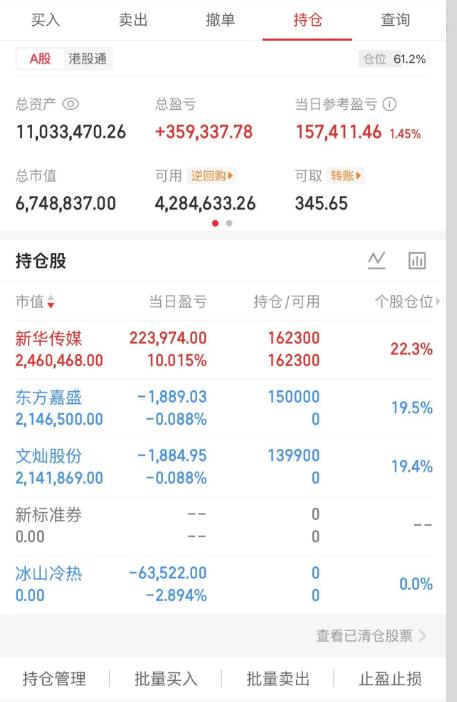 小学生利润快没了，董事长满仓涨停，希望姐姐冰山割肉出局
小学生兴森从赚几百万到目