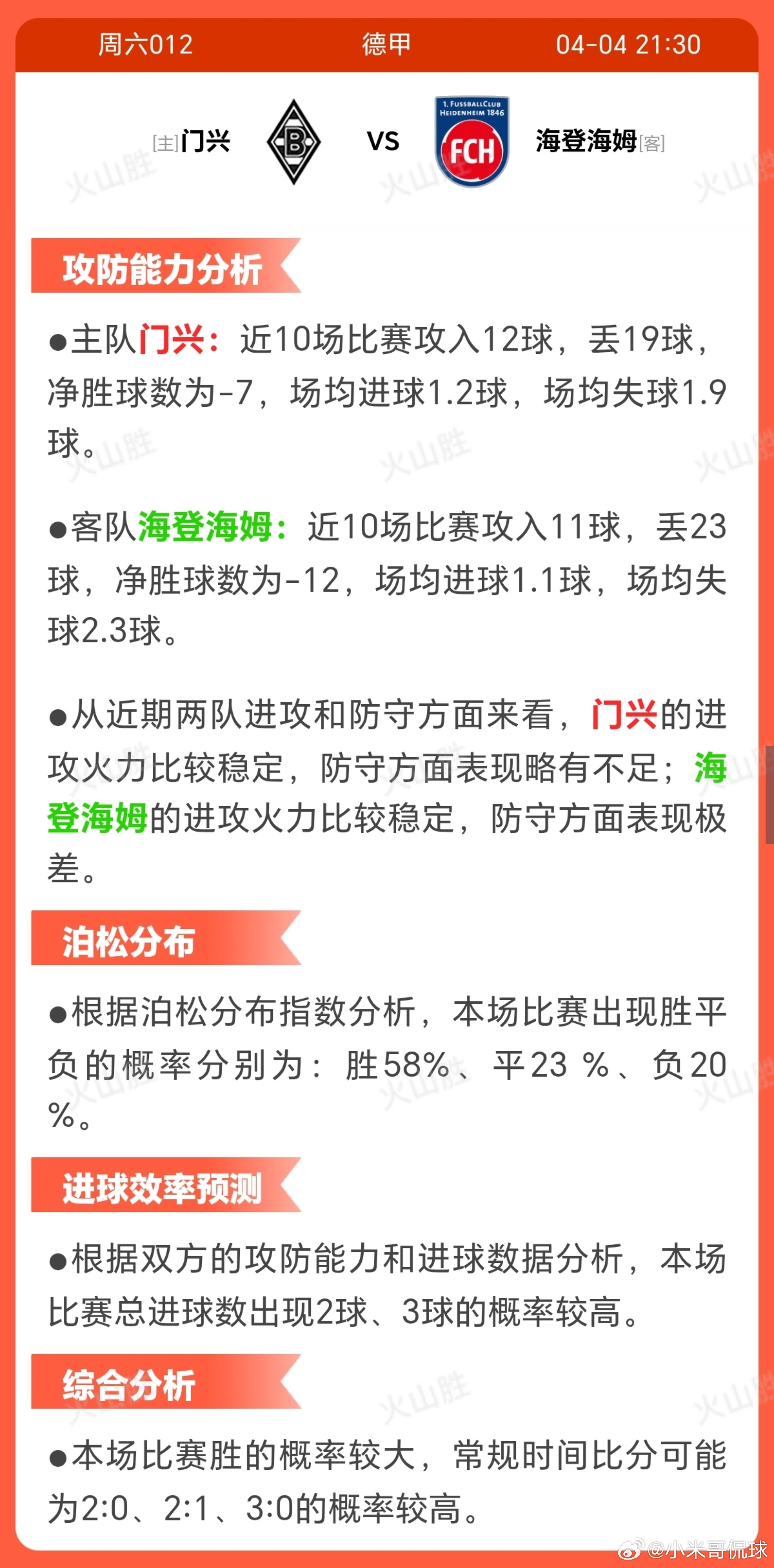 6012-门兴VS海登海姆门兴格拉德巴赫近期状态起伏，近十场比赛取得两胜四平四负