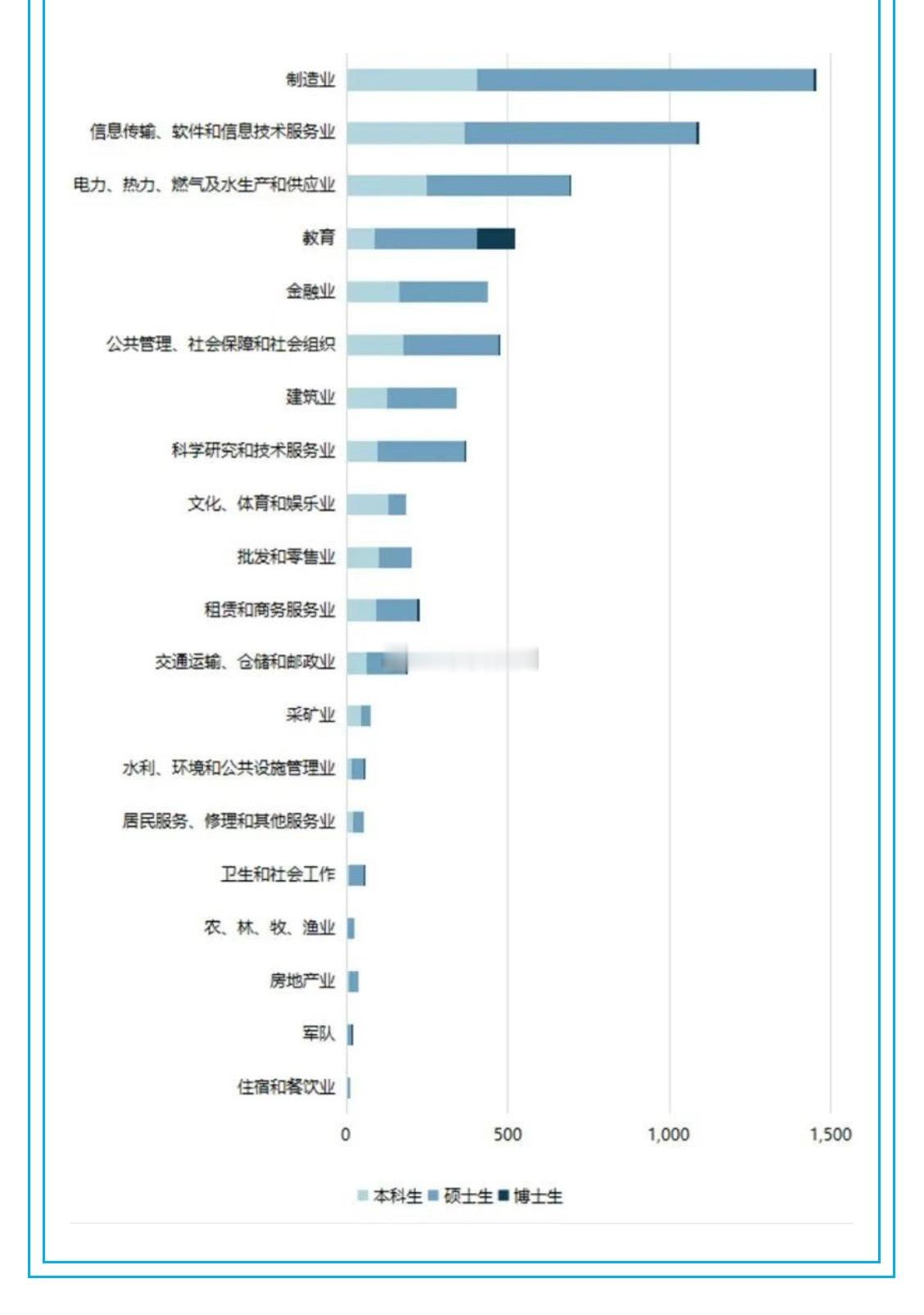 福州大学2025届毕业生大数据：留闽就业3841人80.13%签约毕业生入职世界