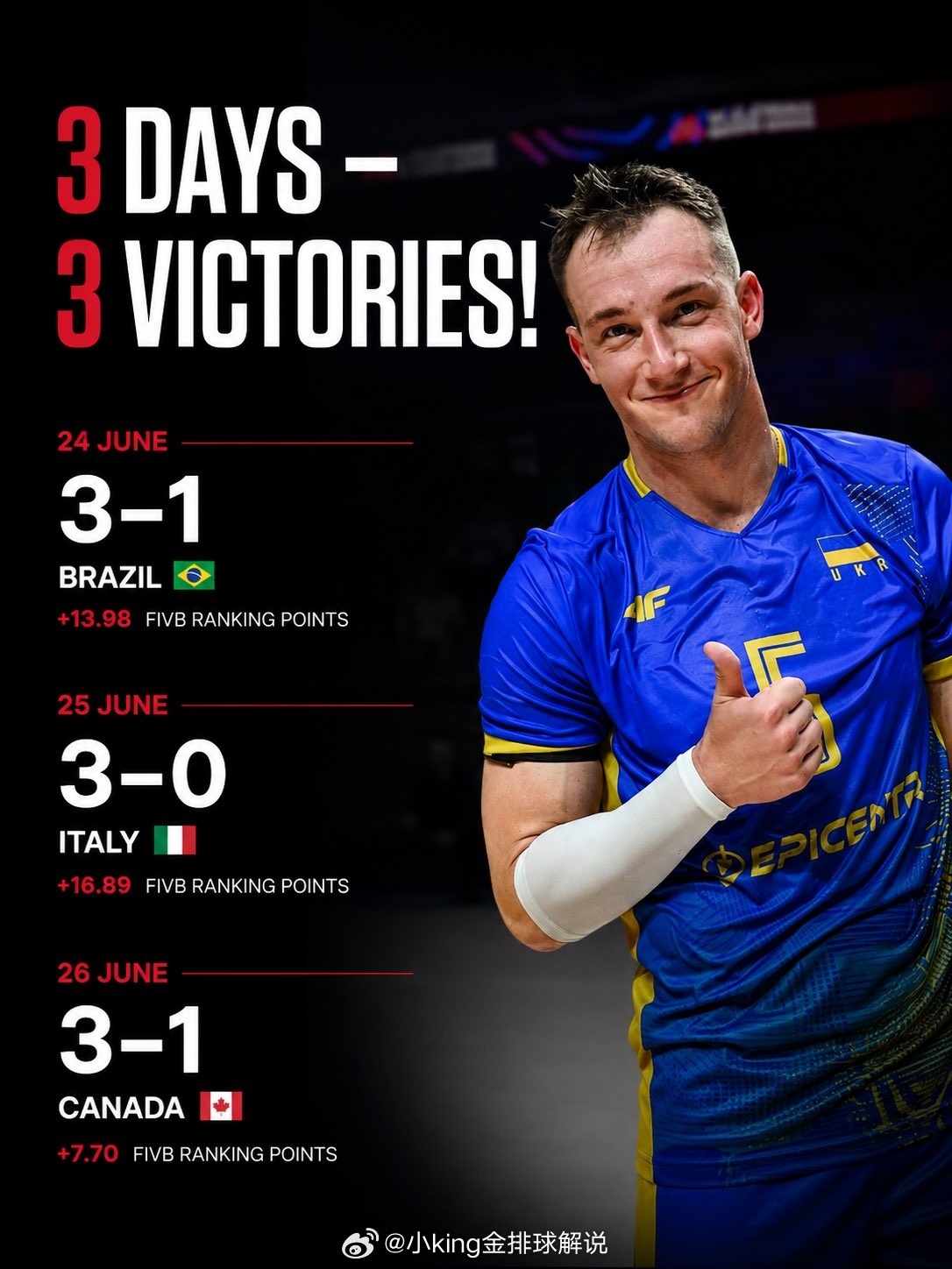❗️ 一、二、三！🇺🇦劳尔·洛萨诺（Raul Lozano）的弟子们在卢布尔