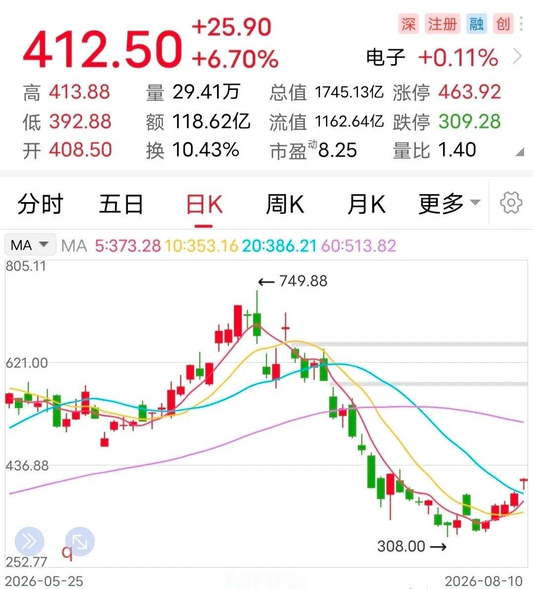 利好：上半年净利超100亿！8月10日晚间，这家半导体企业发布的两条重磅消息，引