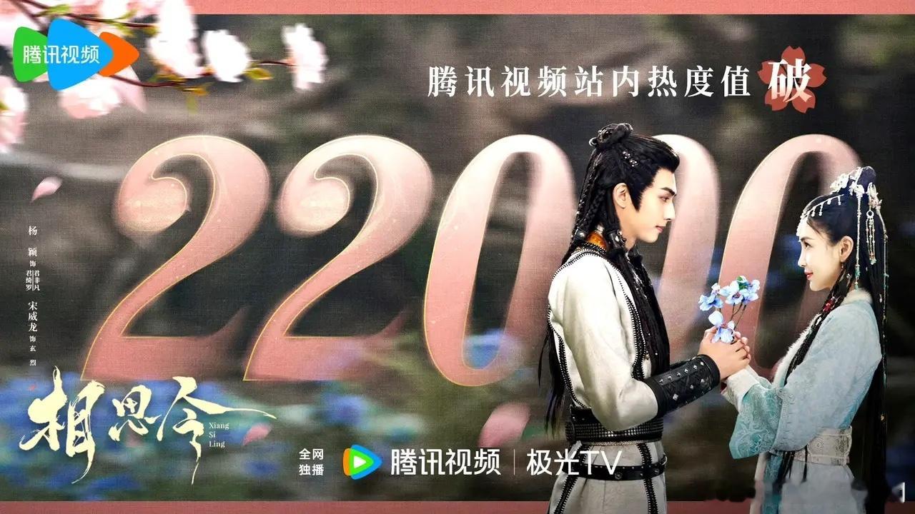 《相思令》热度破22000，云合和酷云数据低的可怜，播放量真的控制不了…剧方也不