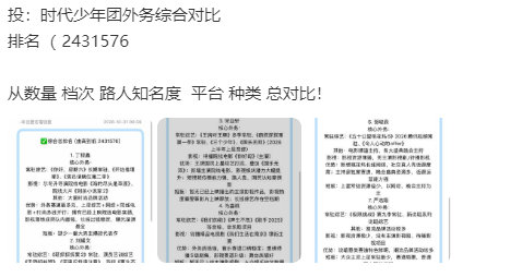 时代少年团外务综合排名时代少年团外务综合总排名 排名有 ​​​
