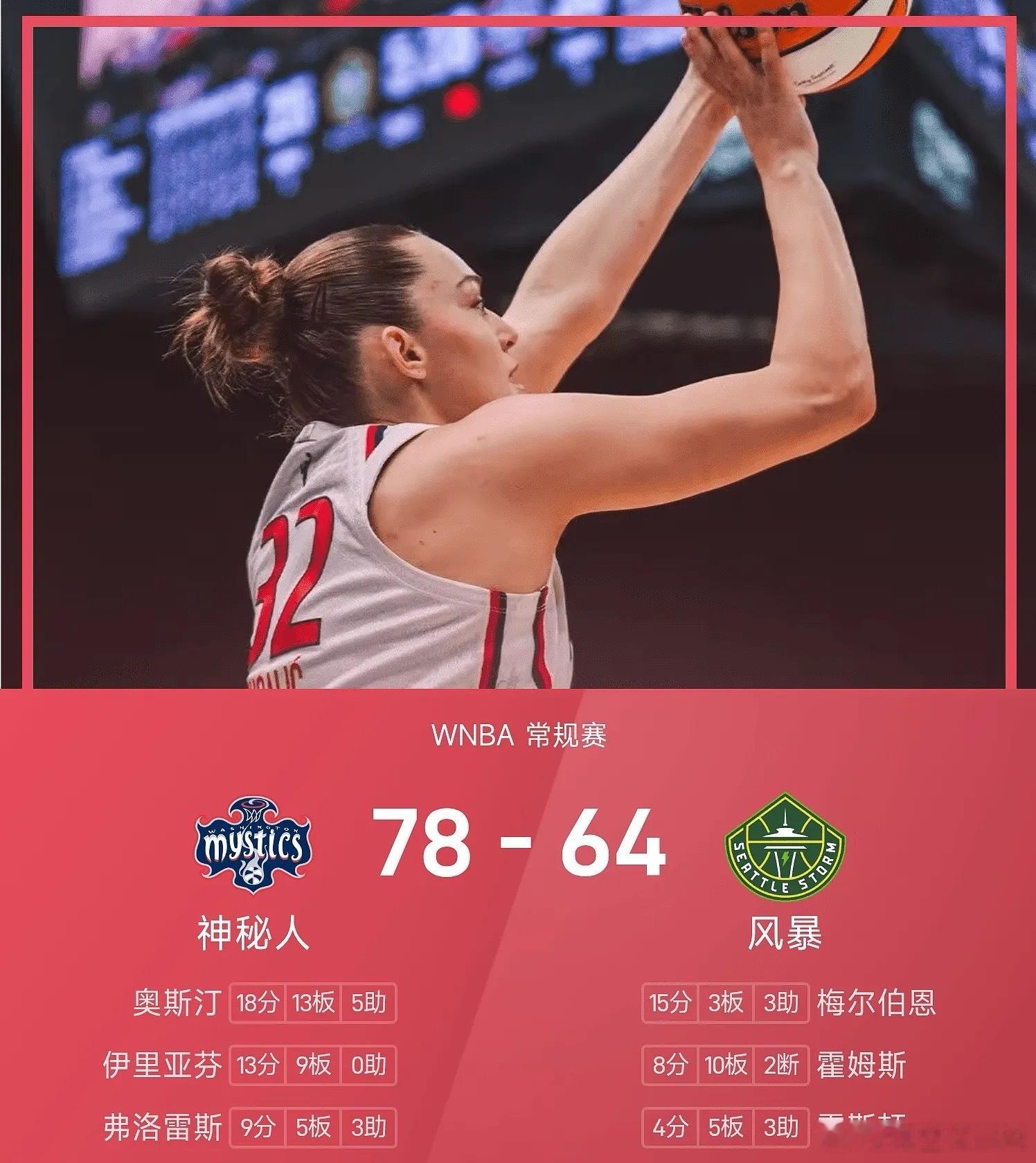 5月28日WNBA 常规赛，风暴对阵神秘人。双方全场战罢，风暴64-78不敌神秘