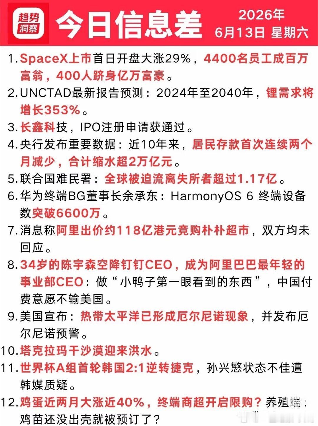 6月13号星期六 