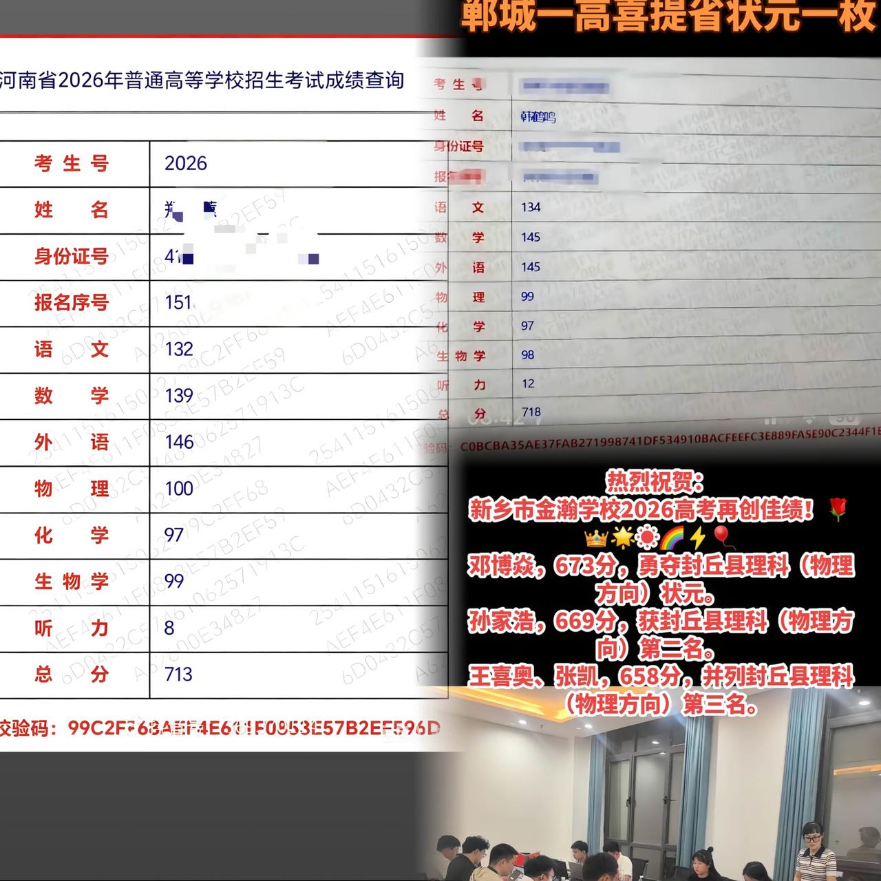 河南高考出分了！目前已发最高718分
新乡目前最高707分，新乡市一中
河师大附