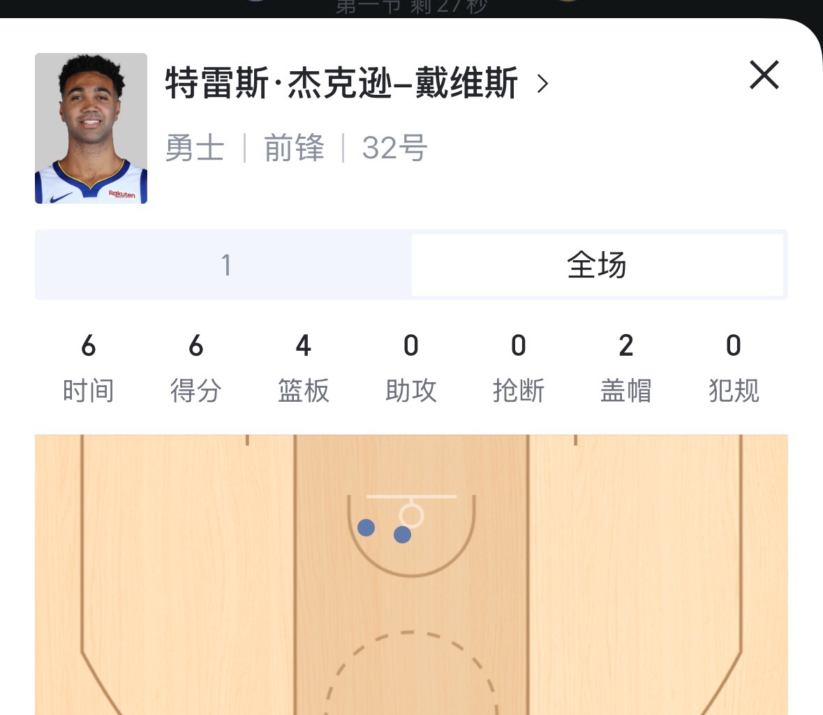 TJD 对位戈贝尔 打的是真不错 6分4篮板2盖帽 森林狼vs勇士