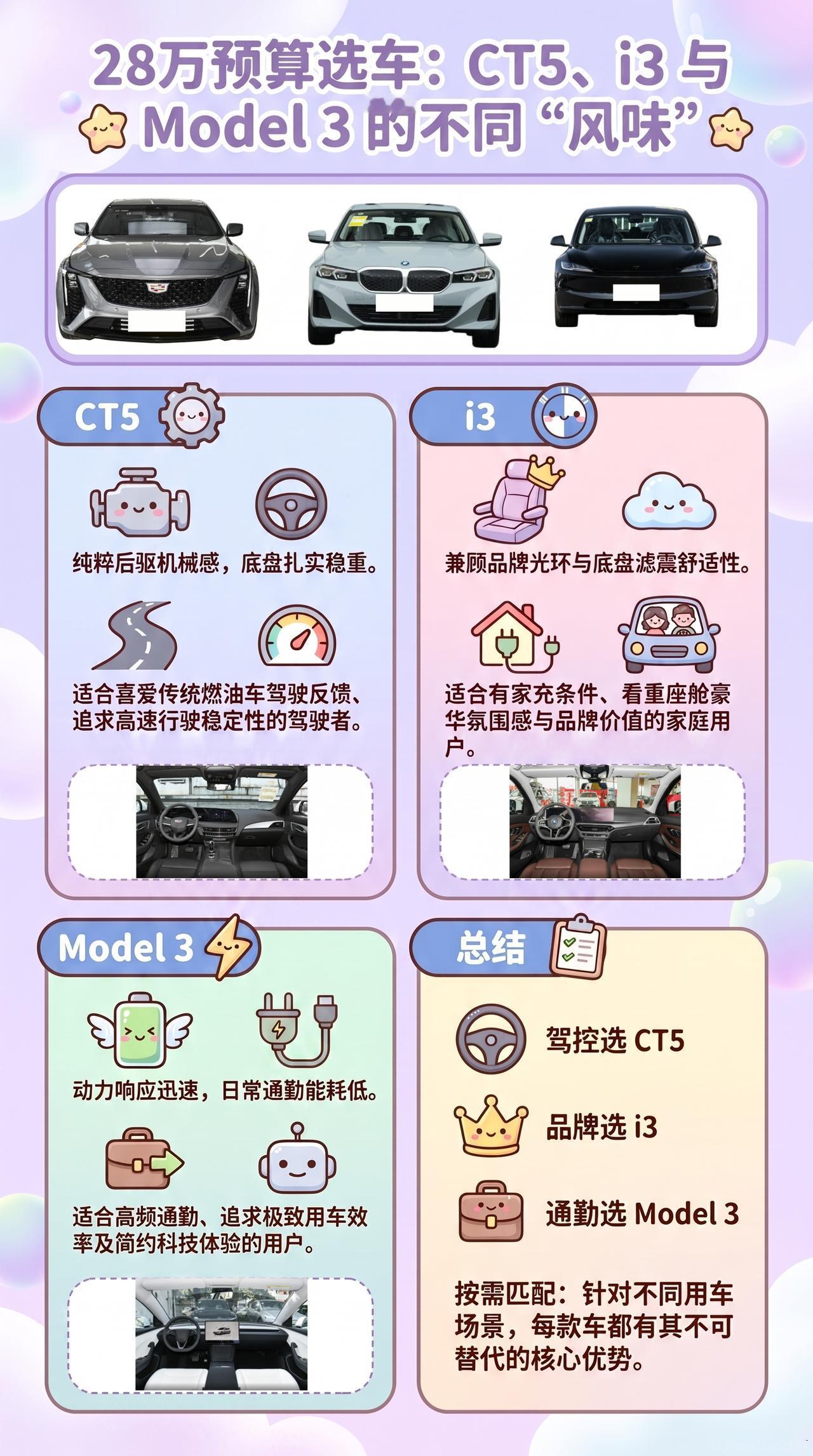 预算28万，凯迪拉克CT5、宝马i3、Model 3三台车都能谈驾驶乐趣，但味道