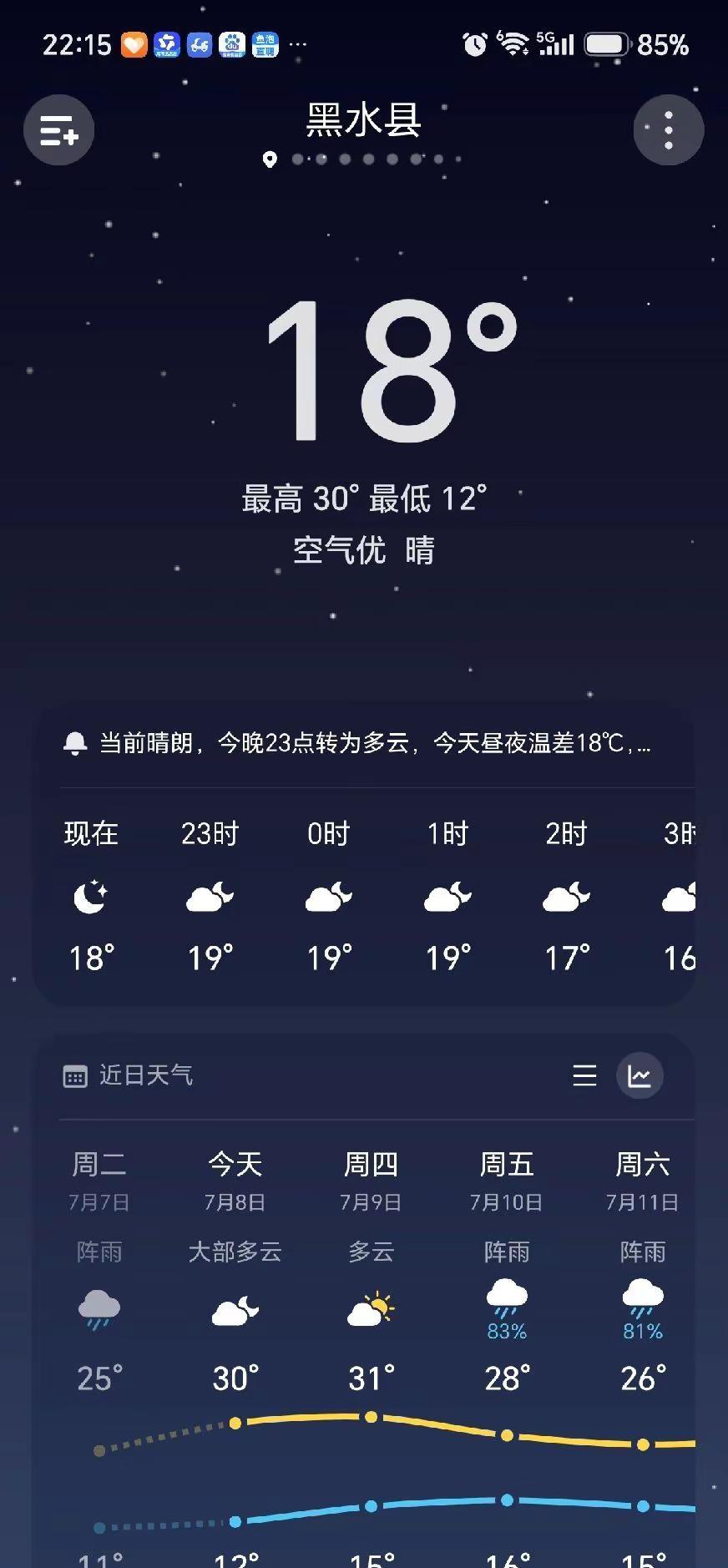 早睡早起有虫吃夜幕低垂，星辰点缀天际，仿佛无数小灯在诉说着夜的秘密。天气预报的屏