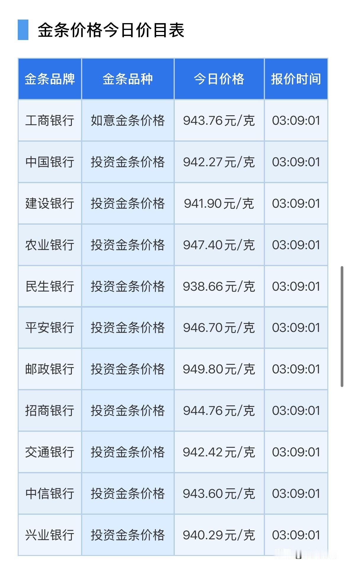 银行金条报价！

2026年9月18日，星期五，农历八月初八。

先来了解一下四