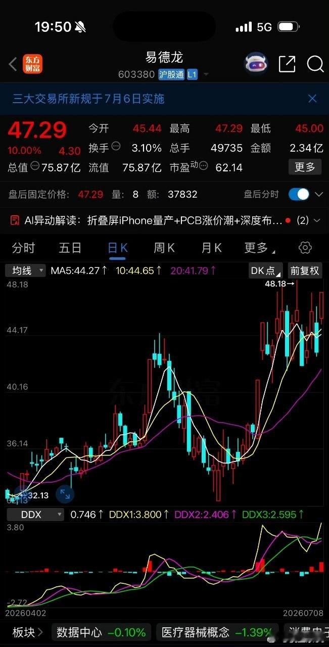 经典揉搓线，兄弟姐妹们可关注，连板概率非常高！ 