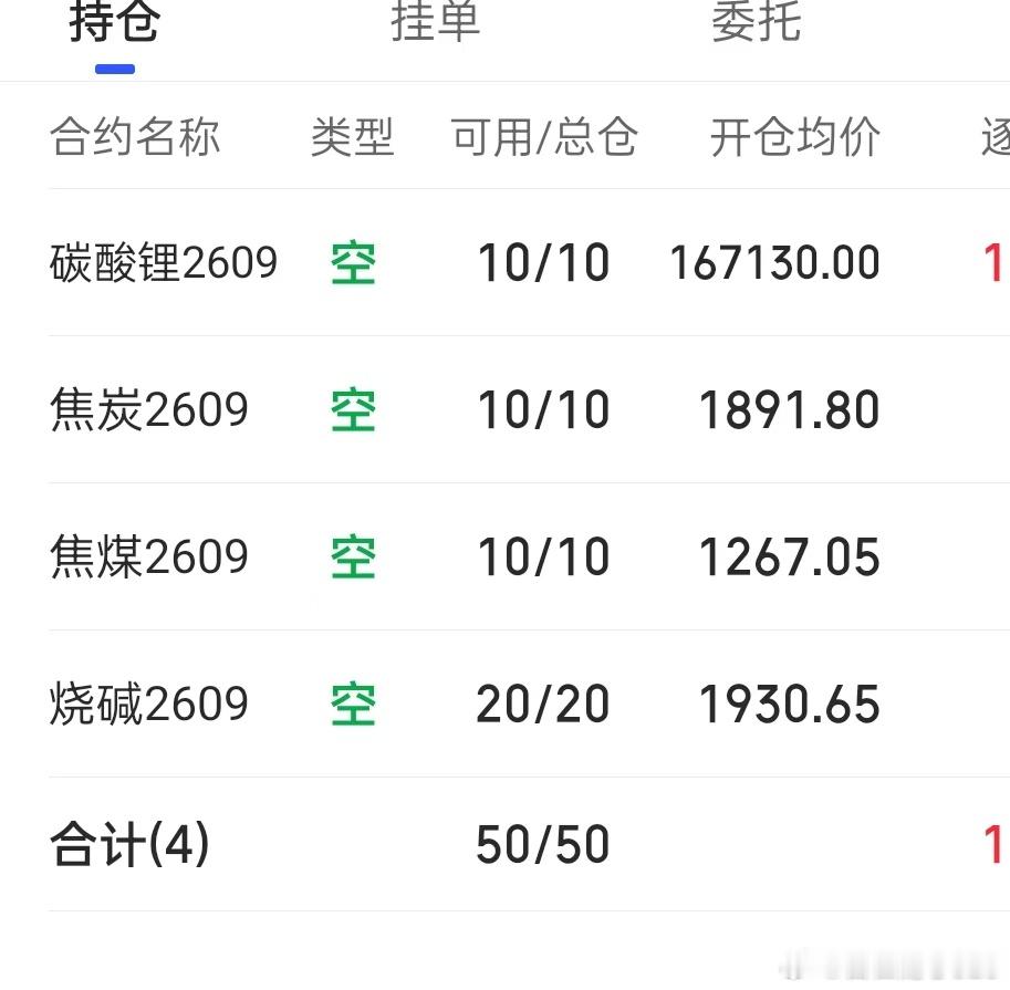 7.15  期货记录 早盘目前还持有碳酸锂，煤炭，烧碱空单，维持偏空操作不变。碳