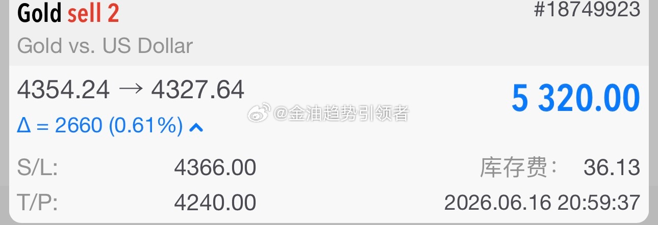 黄金 黄金还在震荡拉扯，继续等待大跌中，等待利润再一次升华！黄金黄金