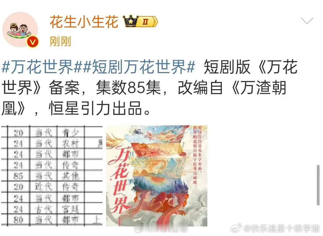 栩栩要开短剧万🌸了 他的编剧水平能hold住吗？ ​​​