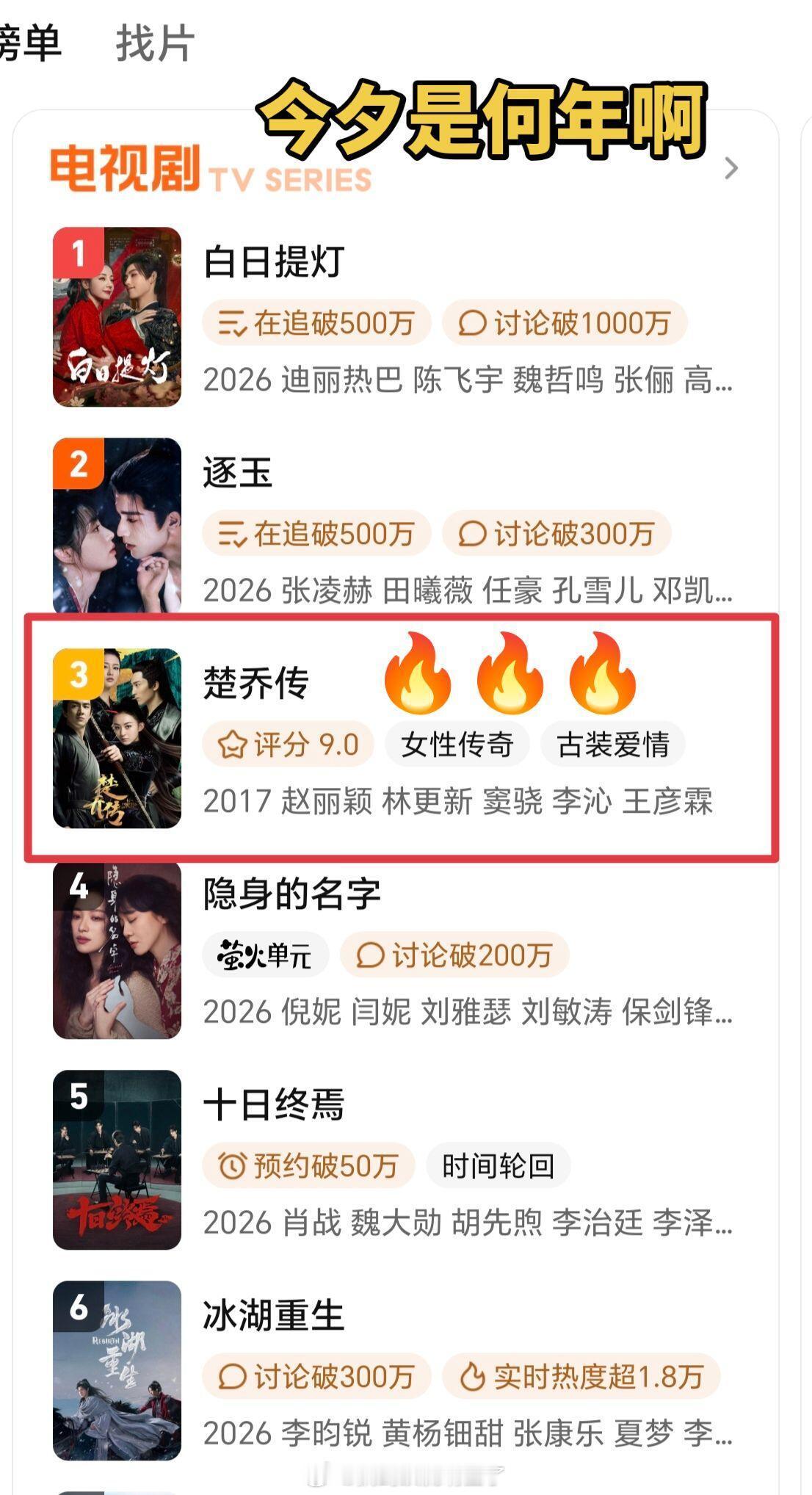 赵丽颖《楚乔传》腾讯站内升到第三了楚乔的兵无处不在太火了🔥🔥🔥 