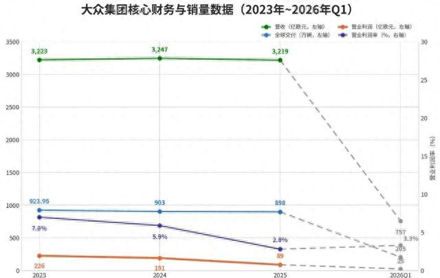 巨头宣布裁员！10万人将失业