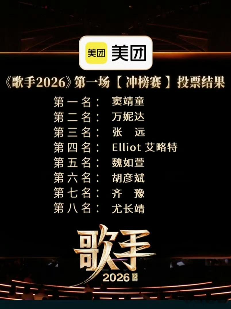 万妮达第二歌手第十期排名：第一名：窦靖童第二名：万妮达第三名：张远第四名：艾略特