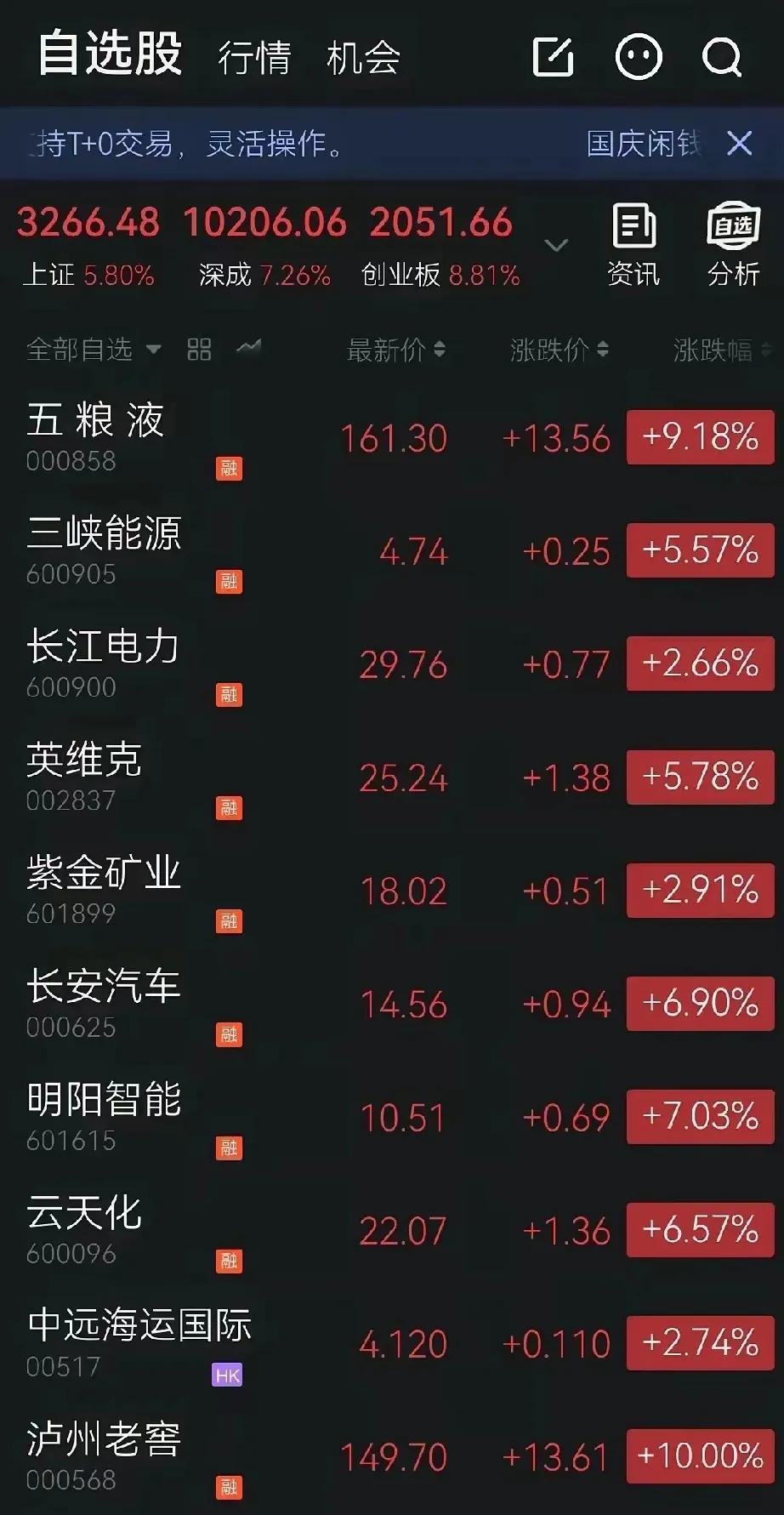 又有多少人赚得盆满钵满的，这么说吧，很多人不是赚了多少，而是这几天是回了多少本！
