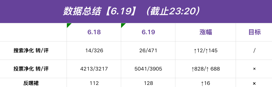 陈奕恒  💜陈奕恒林清源 【今日总结】今天都是↑ 但是还是没有达到我们的目标?