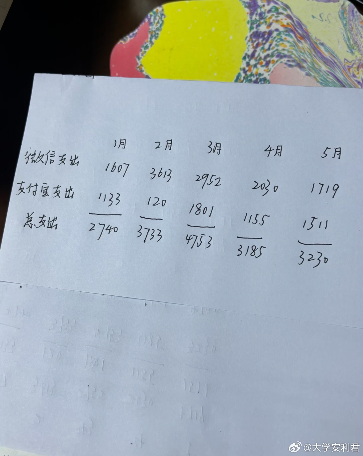 读研支出这么大吗？ 